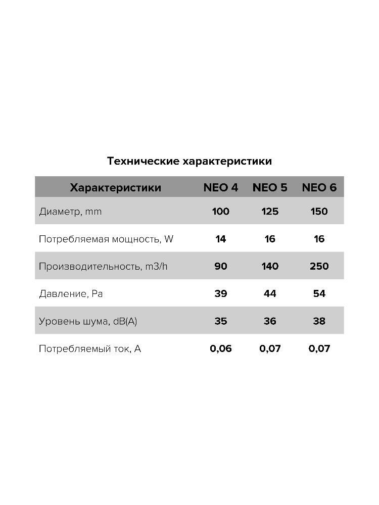 Вентилятор накладной NEO D125 сетка обр.клапан тяг.выкл. ERA