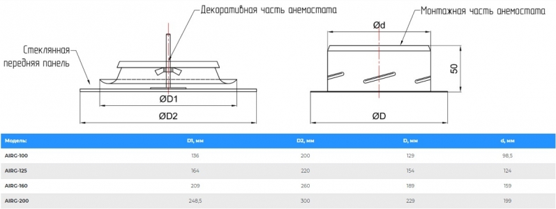 Анемостат-диффузор дизайнерский AIRG 160 (круг) RAL 9005